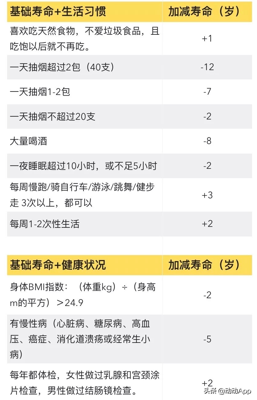 寿命计算器能算准人的实际寿命吗,寿命计算器轻松预知寿命