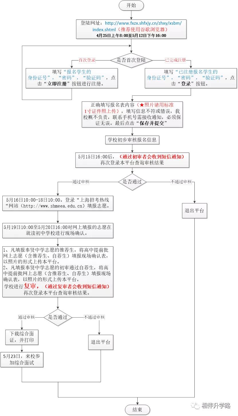 上海最厉害的5所高中,上海高中自招最好进的学校