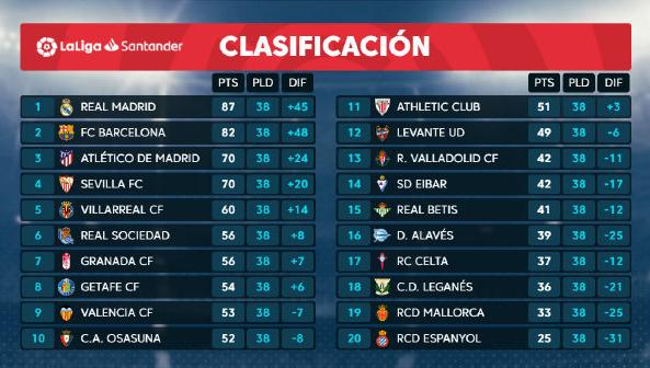 皇马连续罚丢三个点球,皇马三连丢点球