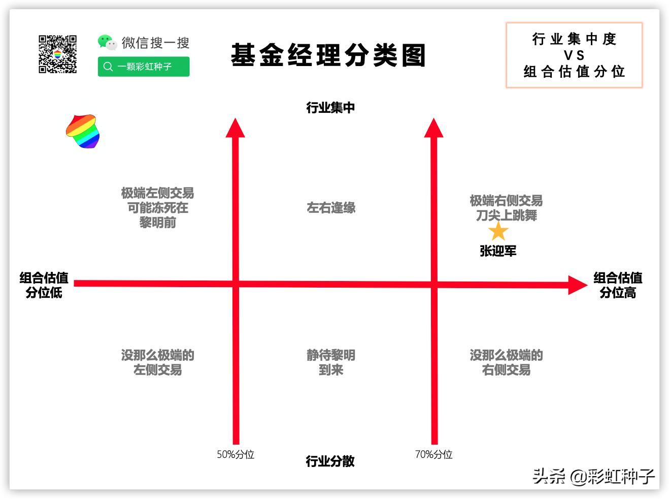 NO.484｜博道基金张迎军-博道嘉丰，值不值得买？