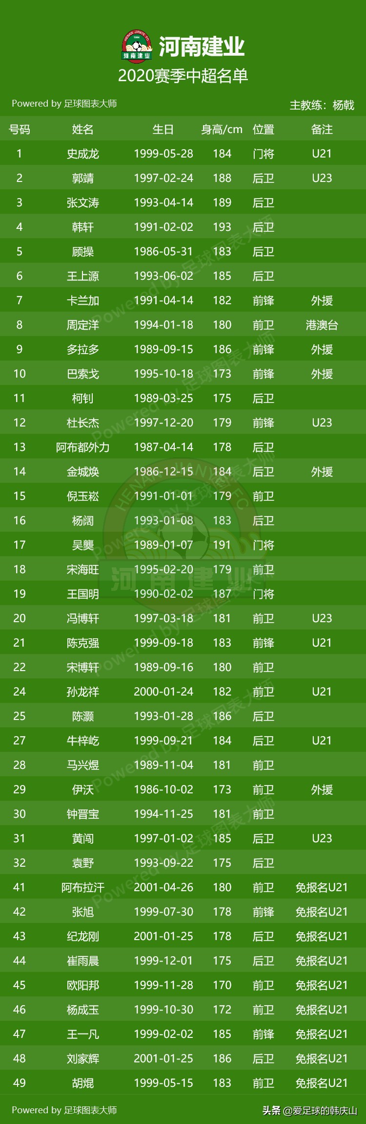2024中超联赛16强完整名单,2011中超16强完全名单