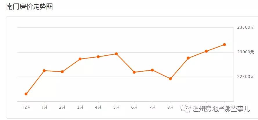 温州瓯海区牛山丰翔嘉园房价多少,温州汇金锦园为什么降价这么多