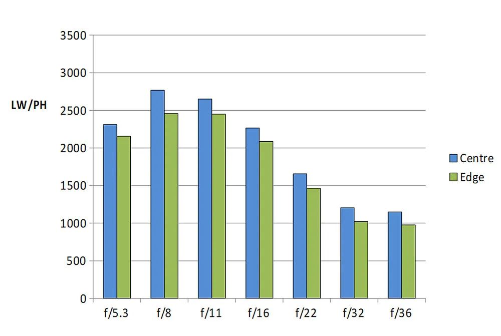 尼康zdx16-50镜头适合拍什么,尼康zdx16-50