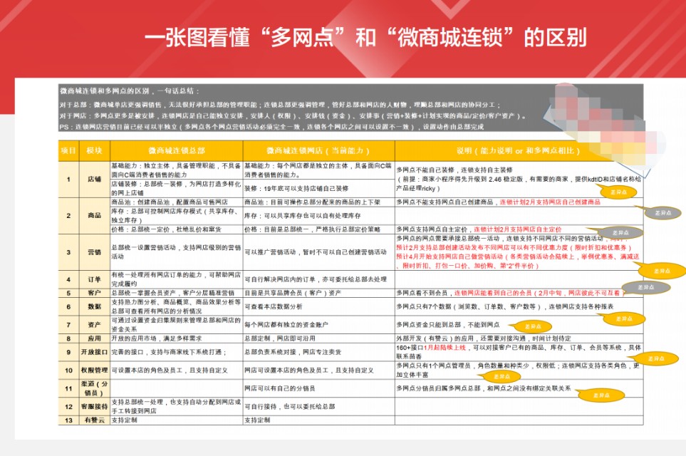 疫情严重，门店商家紧急网上开店的七种*器武**
