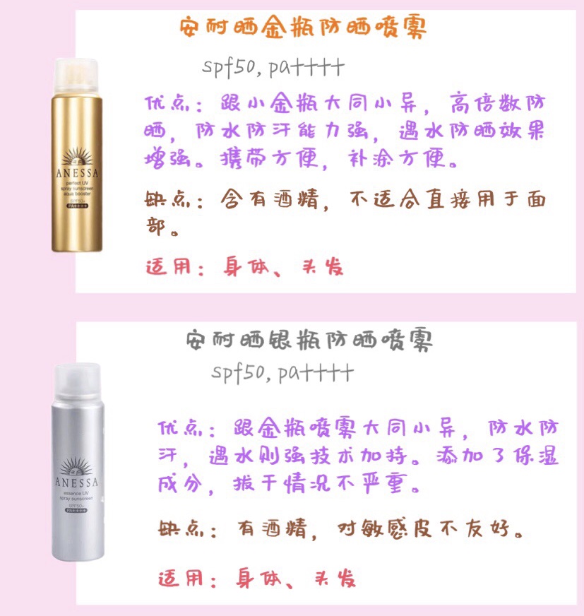 2022款安耐晒防晒哪款清爽,安耐晒防晒霜12ml爆款小样