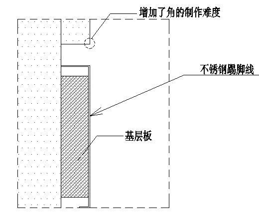 不锈钢收边条安装,不锈钢收边条效果图