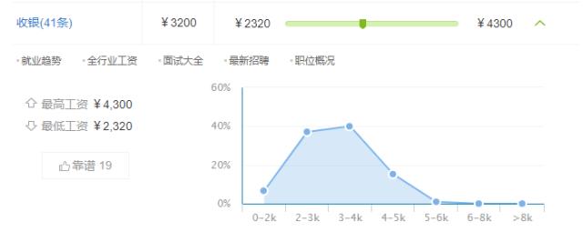 超市工资低还有人做吗,超市2000多元工资却很少人辞职