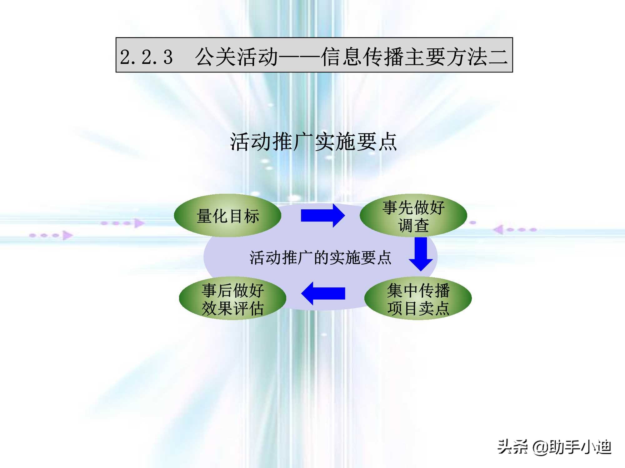 房地产前期策划流程,房地产营销策划的流程是什么