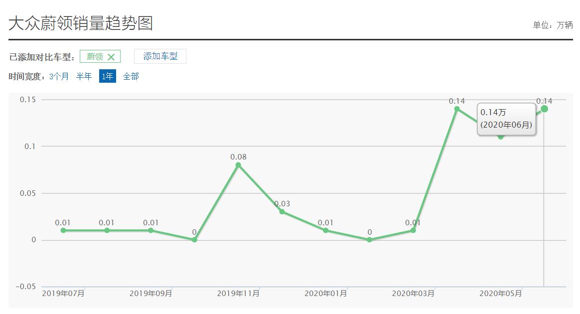 蔚领怎么样一汽大众,一汽大众旅行车黑色蔚领