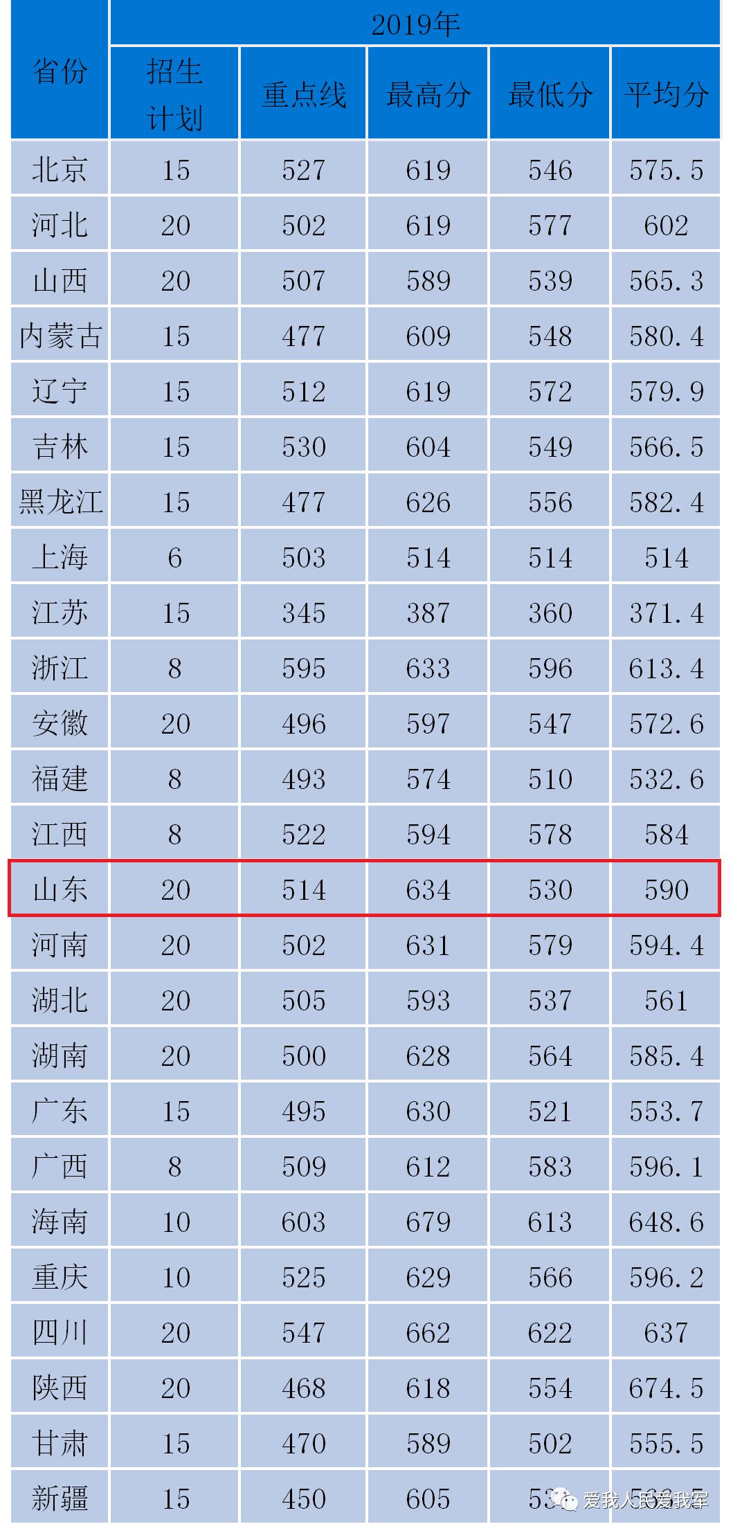 2021军校志愿填报技巧直播,山东军校志愿填报