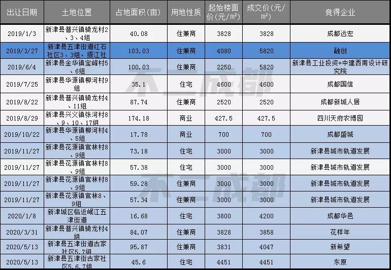新津限购政策成都,成都新津取消限购后房价会降吗