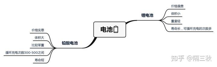 九号短途电动自行车代步,九号电动车长途旅行推荐