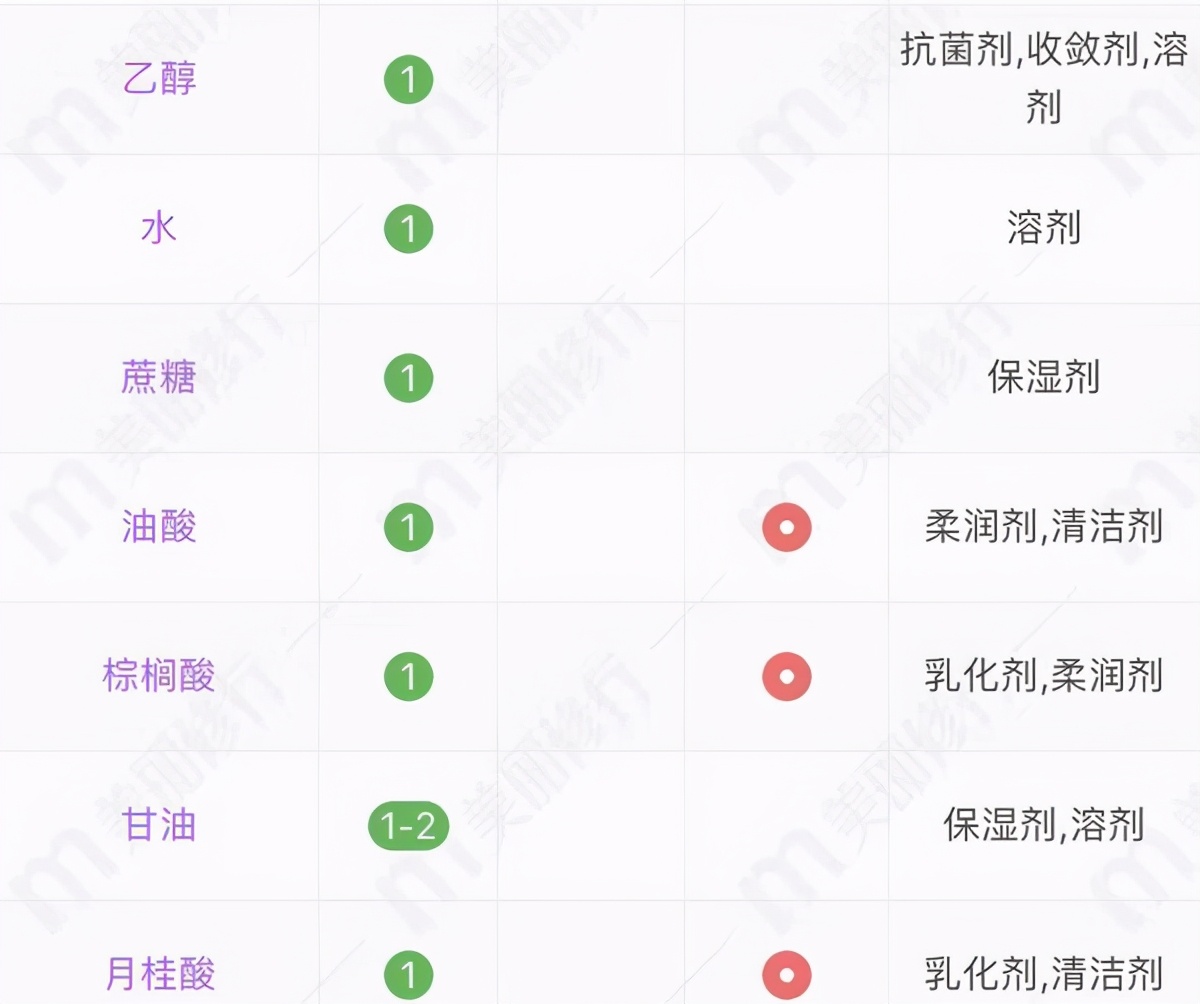 洗脸用的香皂有什么好的推荐,干性皮肤女士洗脸用的香皂