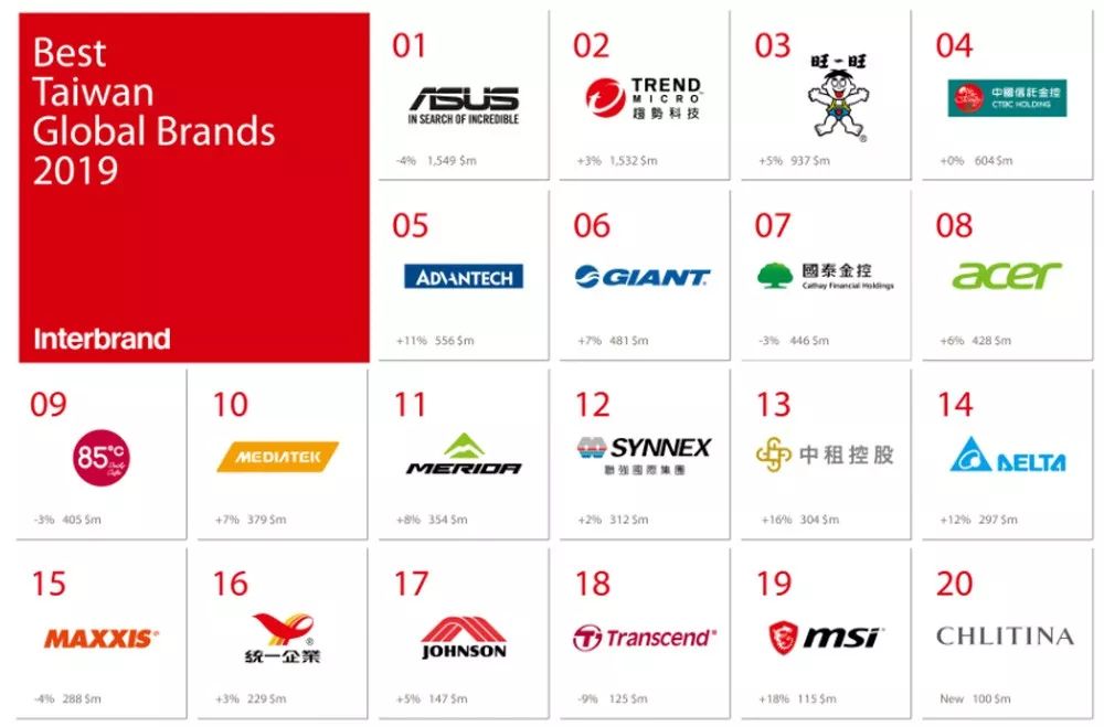 台湾自行车品牌排行榜前十名,台湾电子元器件品牌排行榜前十名