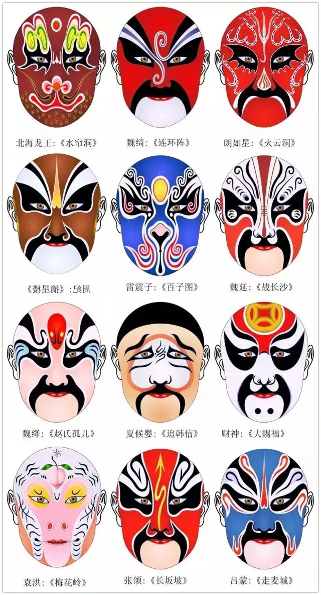 干货！难得一见的脸谱画法合集，艺术生快来临摹学习，简单易学