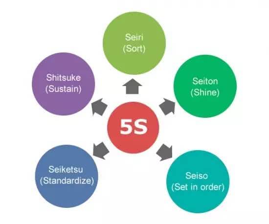 办公室5s检查打分表,5s检查打分表
