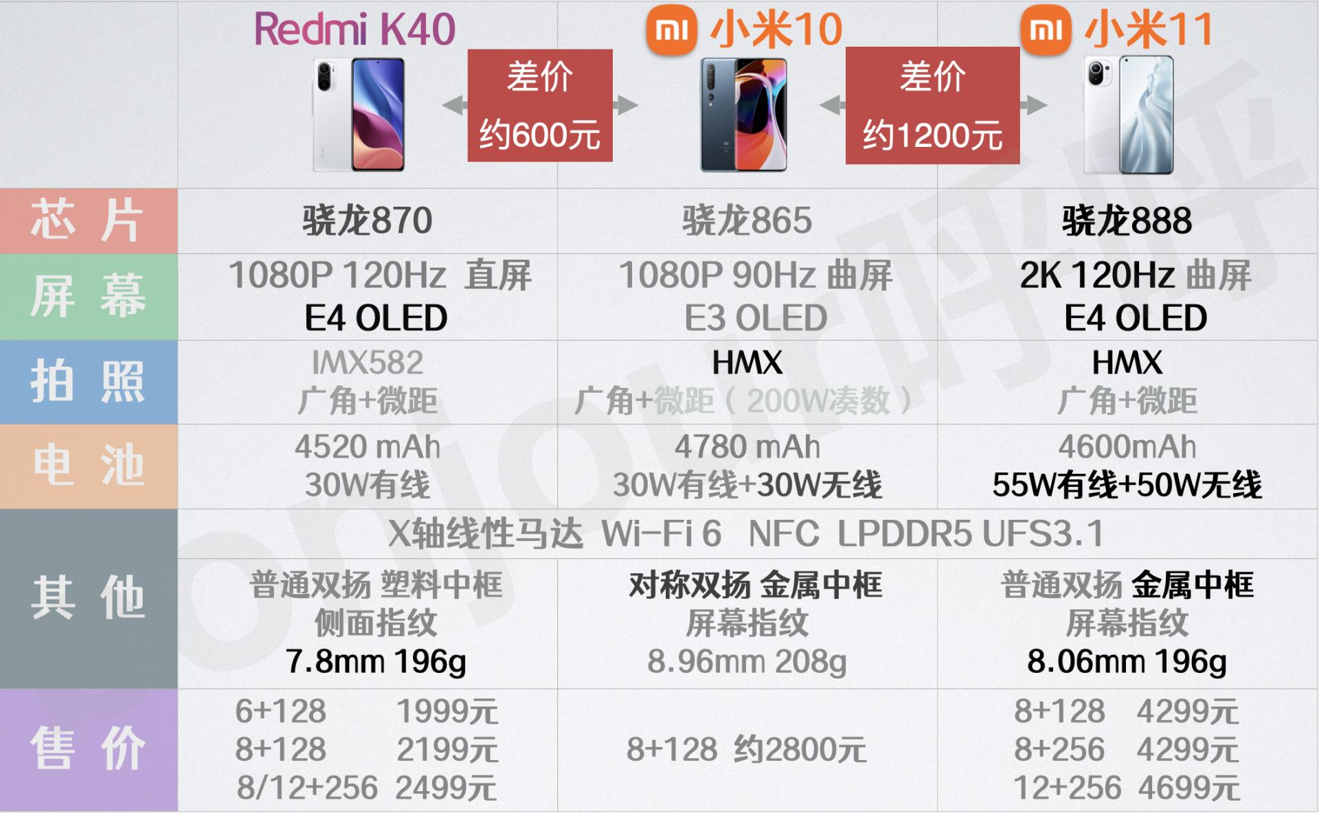 小米手机购买指南,小米手机入手指南