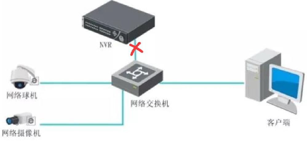 海康威视服务器ip被锁定怎么解决,海康威视摄像头ip通道用户被锁定
