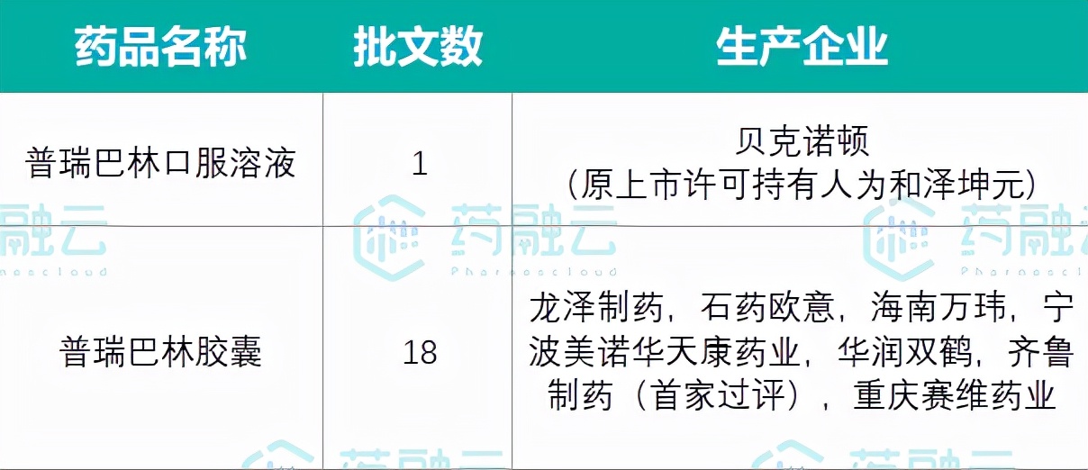 恒瑞医药旗下药物,恒瑞医药创新药即将走向世界