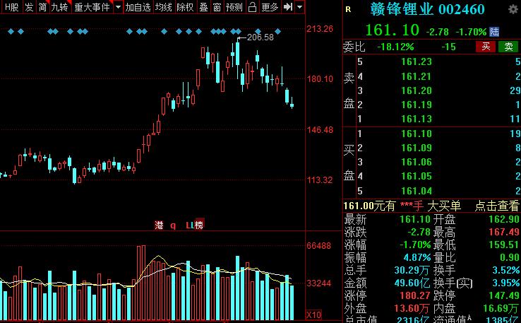 a股新能源汽车龙头是哪个,新能源锂电池龙头股票排名榜