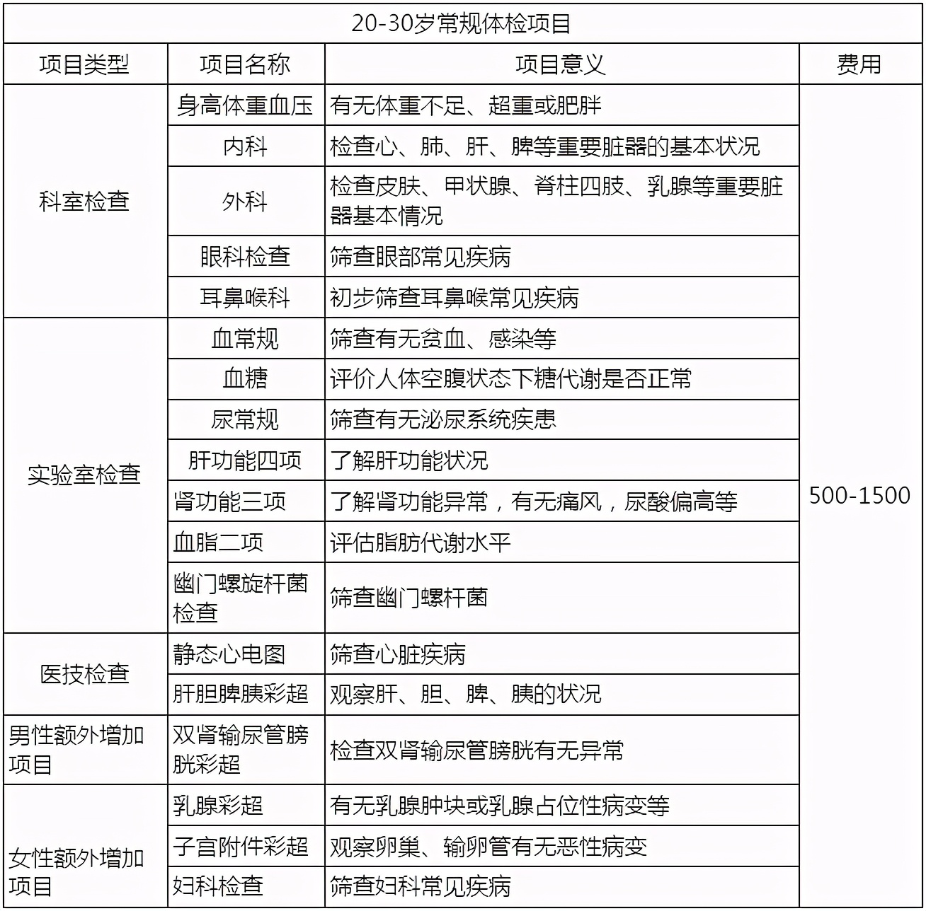 康康体检网预约,康康体检网入职体检预约有用吗