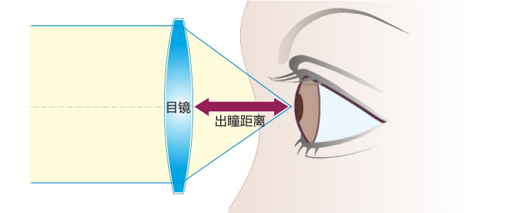 双筒望远镜使用方法教程视频,单筒望远镜正确使用技巧