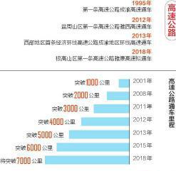 蜀道“动脉”如何打通？听听三位交通人的讲述