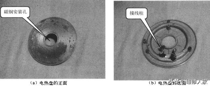 电饭煲的主要部件的名称,电饭煲的核心部件是什么