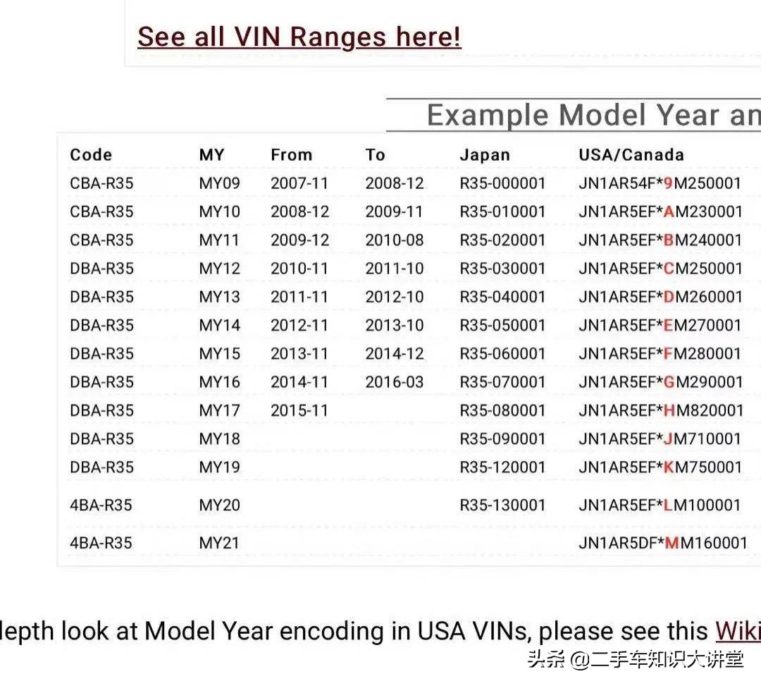 日产gtr保不保值,911和gtr谁更保值