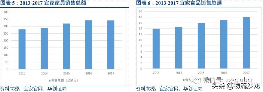 宜家的一站式渠道策略分析,宜家的供应链战略是什么
