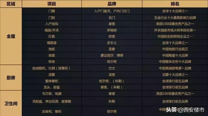 主城区装修房子多少钱一平方,新房装修499元