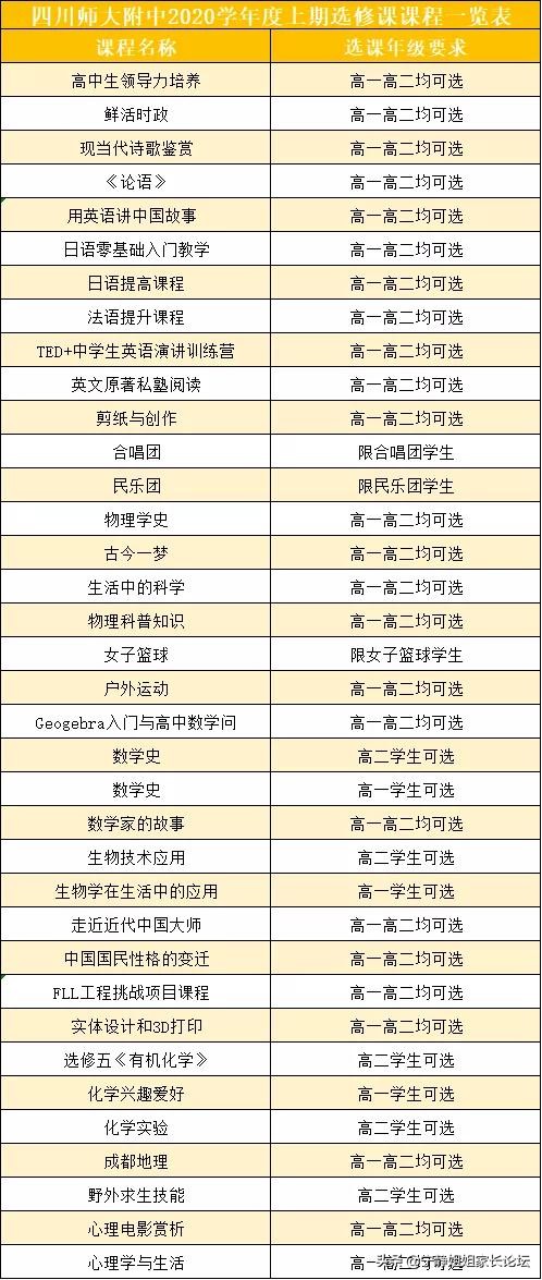 成都市川师附中很牛吗,成都市川师附中怎么样