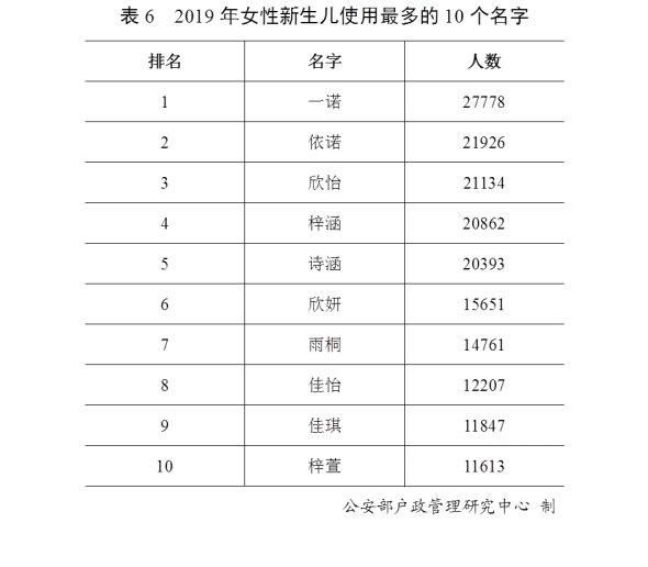 河南10大姓王姓,2019姓氏排名王姓全国多少人