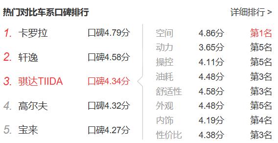舒适性好的车10万左右,polo和骐达二手车哪个值得入手