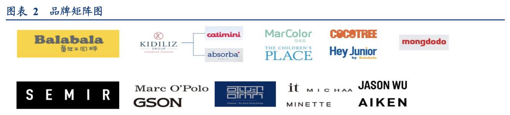 森马童装带动其品牌发展,森马服饰童装