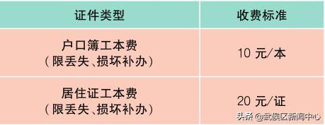 成都物价标准,成都生活物价