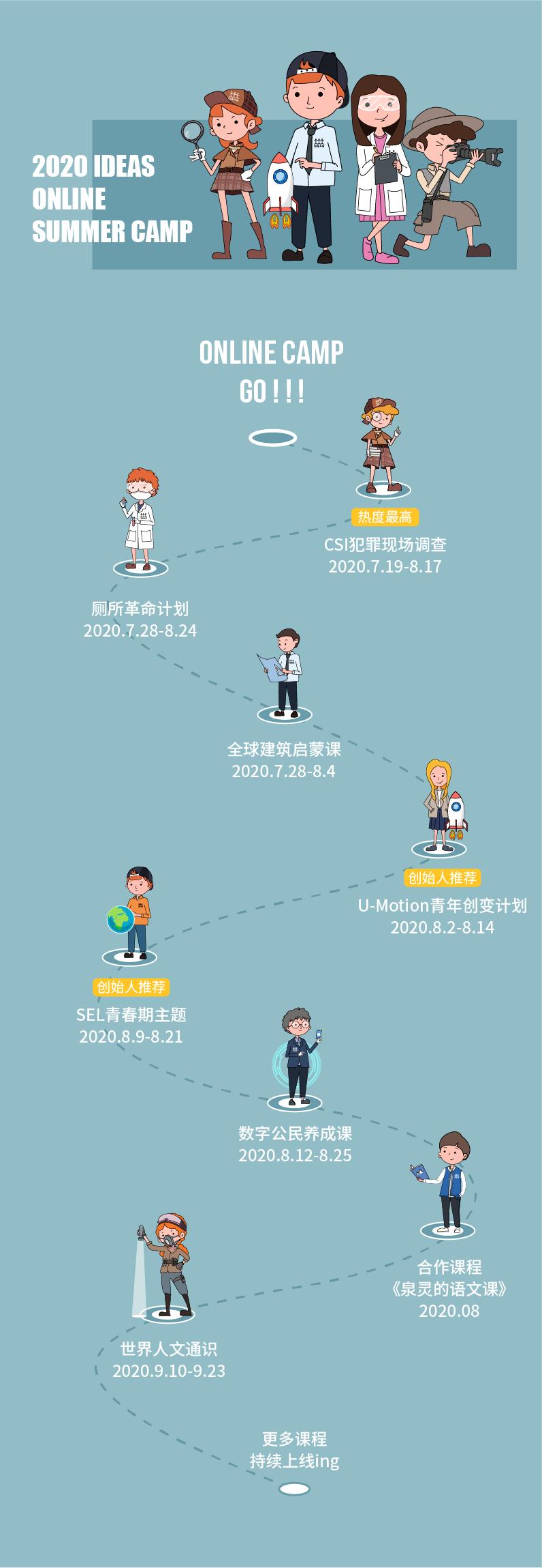 孩子暑期不能错过的夏令营,儿童暑假国际夏令营推荐