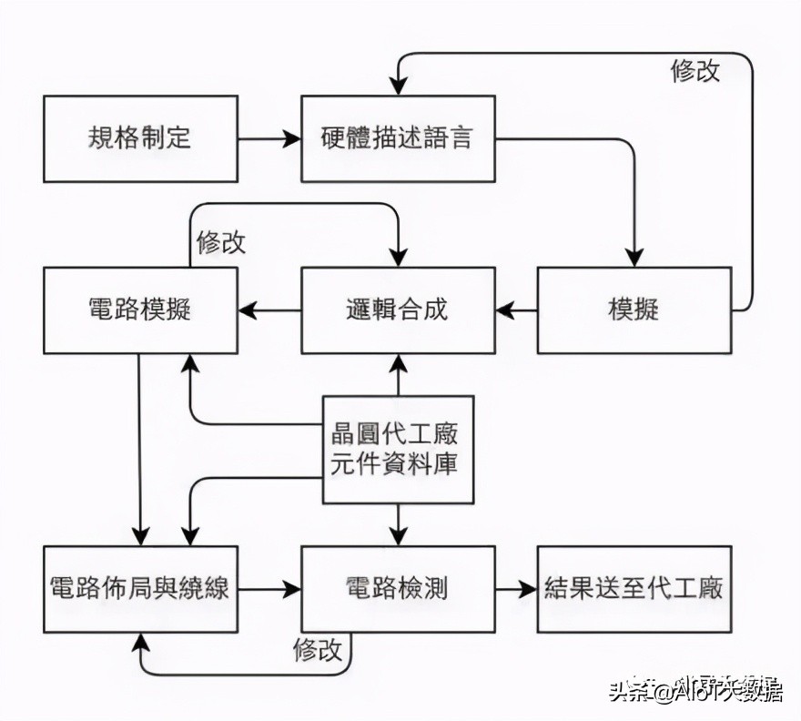 ic前沿技术,ic芯片量产工具