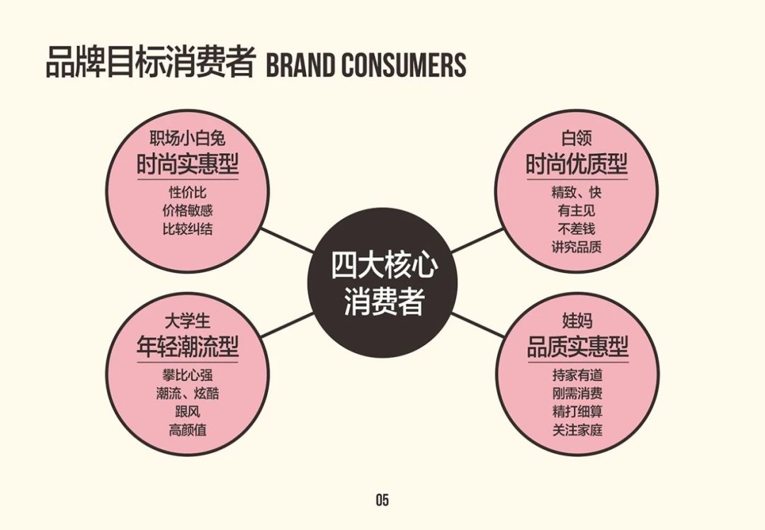 鞋届“拼多多”大东的野心：一年卖出1亿双，十年冲刺千亿营收