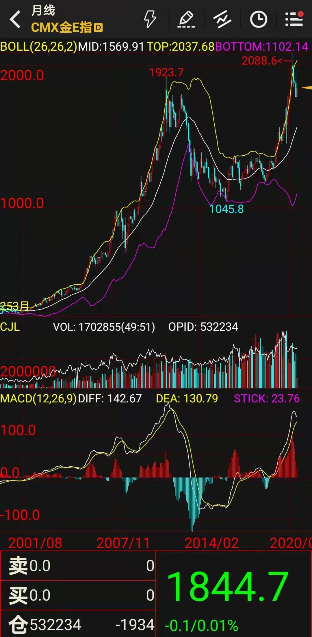 期货市场黄金技术分析,国际黄金实时行情