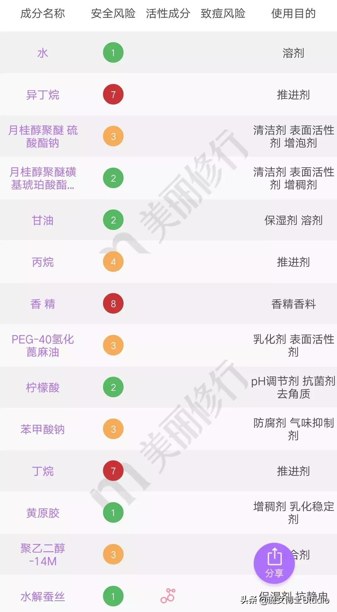 明星代言的化妆品是真的还是骗人,明星代言化妆品牌有哪些
