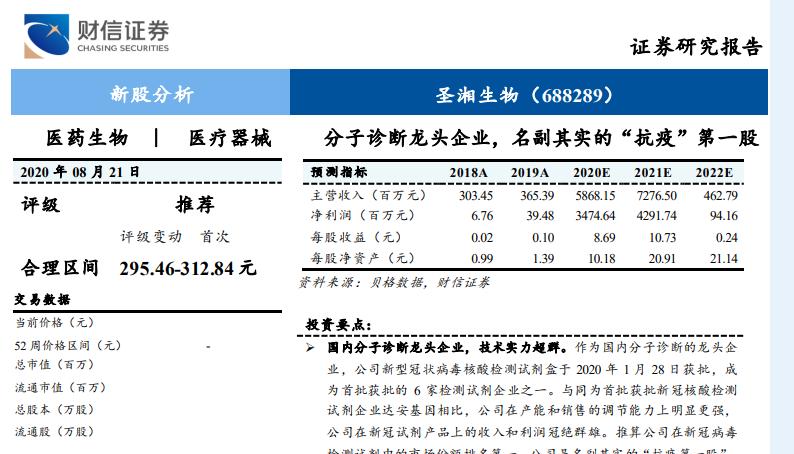 中了一支新股，该如何分析呢？|喵大叔视角