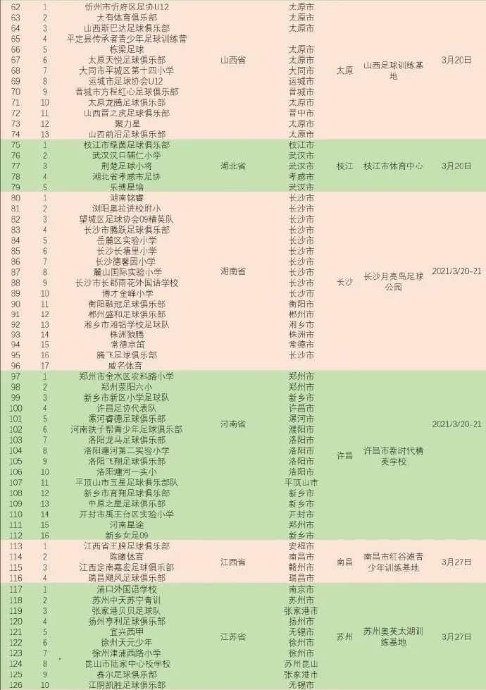 第一届2034杯小学生足球大会赛程,2034杯小学生足球大会集锦