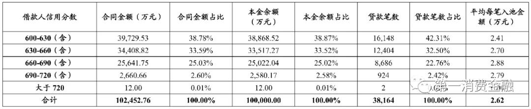 体制内大量贷款,体制内贷款利率低吗
