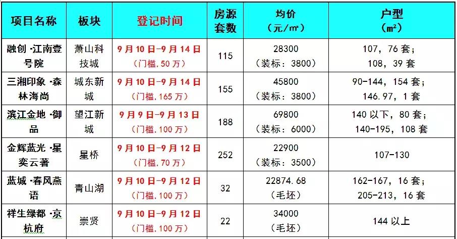 杭州大学城和南京大学城,杭州新大学城规划