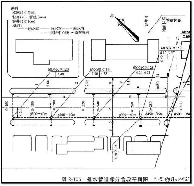 市政管道识图基础从零开始,市政污水排污管道图纸识图