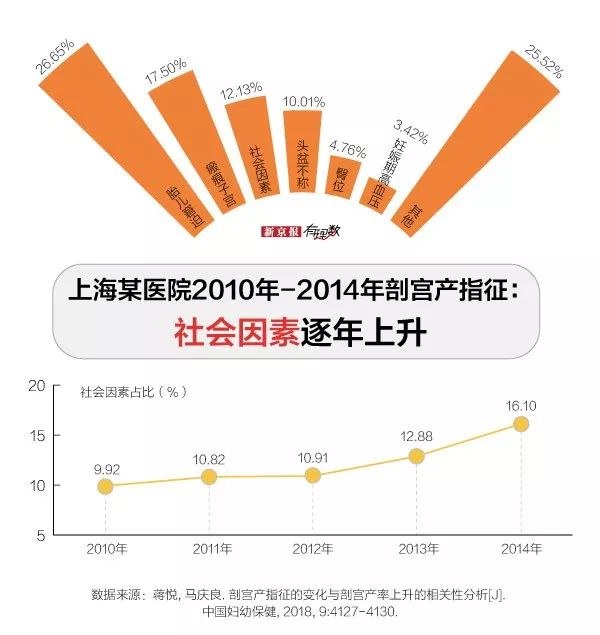 太后悔剖腹产了我该怎么办,剖腹产你们都后悔了吗