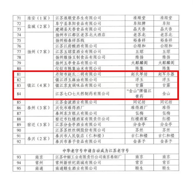 镇江大市口的老字号,江苏老字号品牌大全