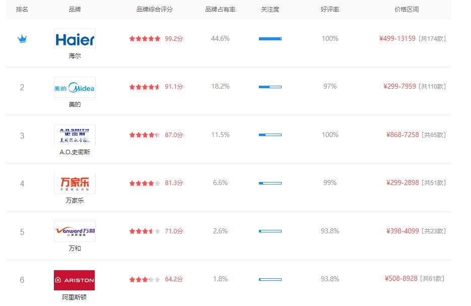 电热水器怎么选才合适,电热水器选购须知