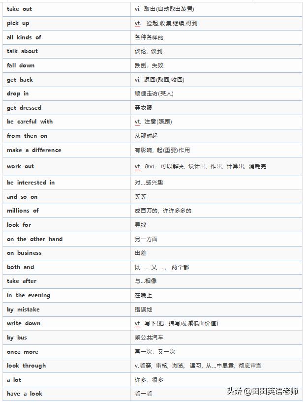 初中英语必考短语高效速记,初中英语必背核心短语